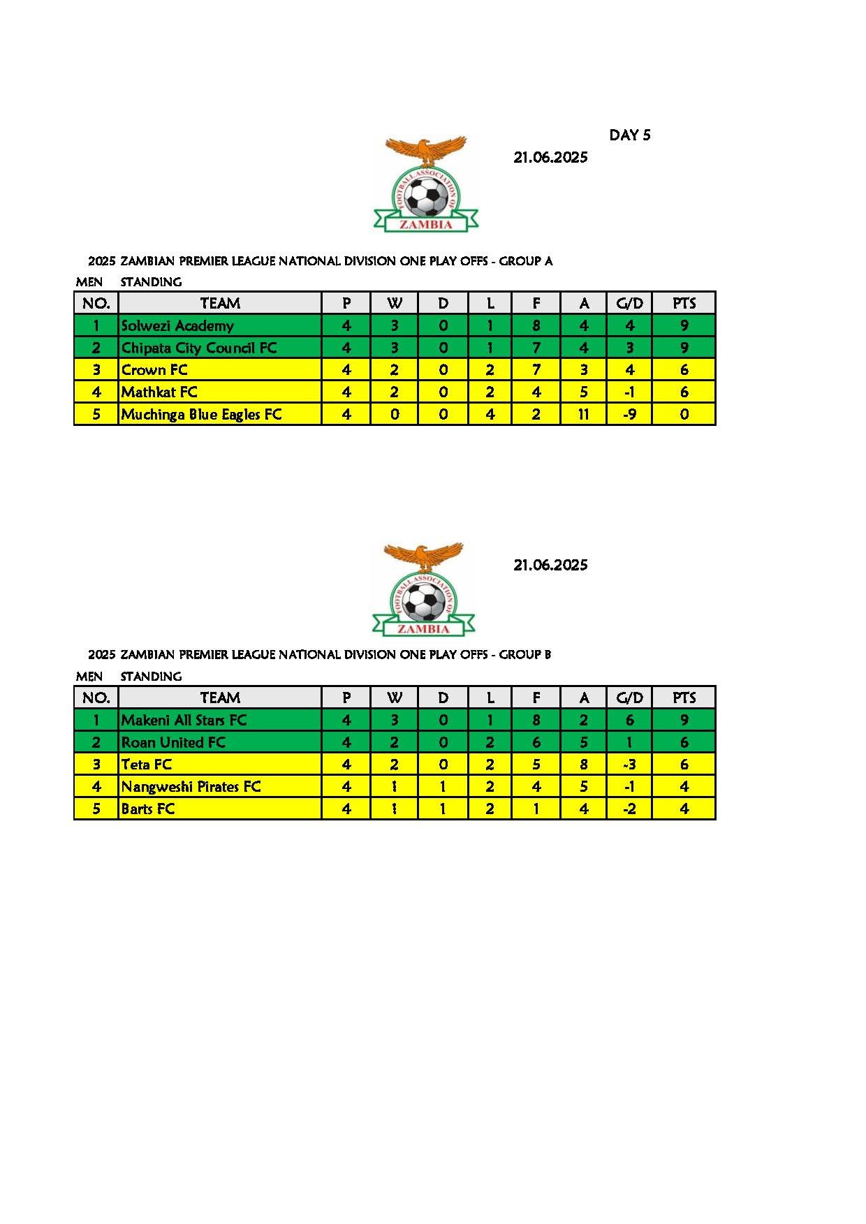 More teams promoted into the National League